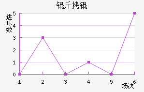 ���ݺ���Ա���������������