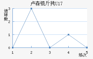 ¬ɭ��U17��������������