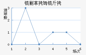 �˸�ķ�ֽ�������������