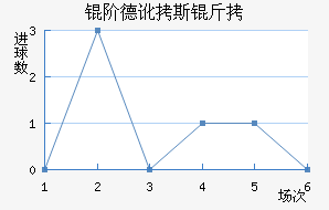 �׵¶�˹����������������