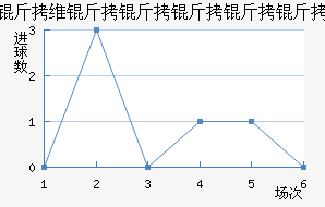 ��ά����B�ӽ�������������