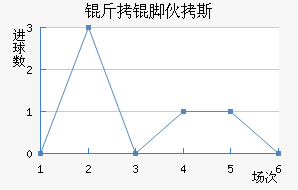 ���Ż�˹��������������