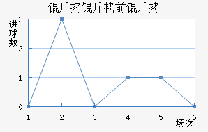 ����ǰ���������������