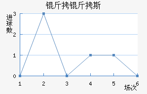 ����˹��������������