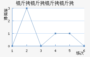 ����������������������