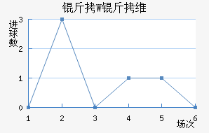 ��W��ά��������������