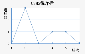 CSMS������������������