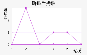 ˹��ά��Ī˹����������������