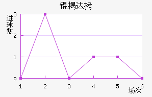 �Ҵ��������������