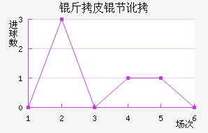 ��Ƥ�ڶ���������������