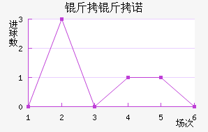 ����ŵ��������������