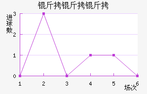 �����ǽ�������������