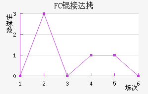 FC�Ӵ���������������