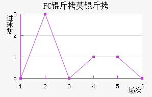 FC��Ī����������������