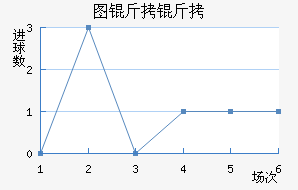 ͼ����ŵ��������������