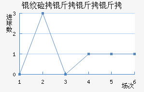 �ʼ��������������������