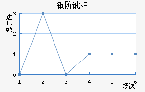 �׶���������������
