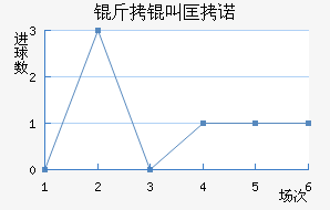 ���п�ŵ��������������