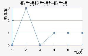 ����ά����������������