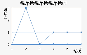 ������CF��������������