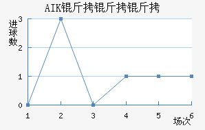 AIK �����ɽ�������������