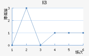 KB��������������