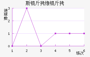 ˹��ά����������������