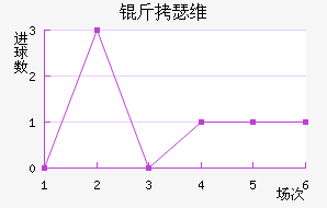 ��ɪά�Ƚ�������������