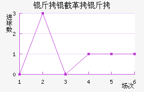 ���ظ��½�������������