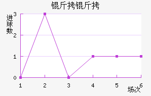 ���ؽ�������������