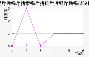 ����������������������