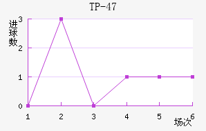 TP-47��������������