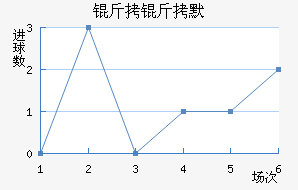 ����Ĭ��������������