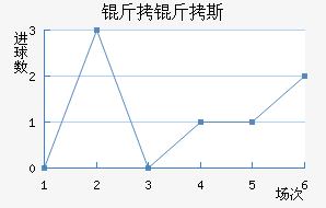 ����˹��������������