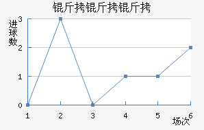 �����ؽ�������������