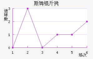 ˹ķ�ָ��������������