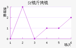 Sf��ƽ�������������