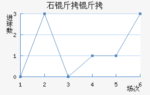 ʯ���½�������������