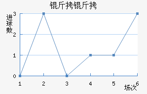 ������������������