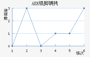 AEK�ŵ��������������