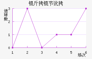 ���ڶ���������������