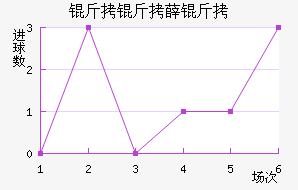 ����Ѧ���������������