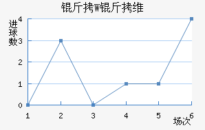 ��W��ά��������������