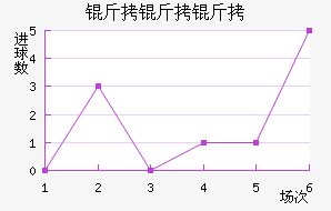 ��������������������