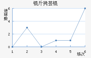 ��ܿ���������������