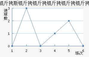 ��˹������������������������