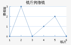 ��ά粒��½�������������