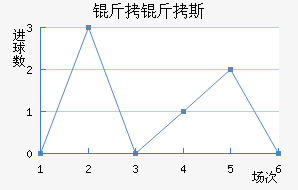 ����˹��������������