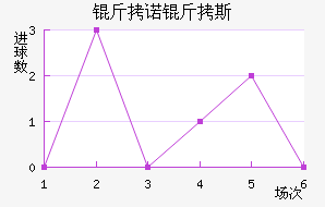 ��ŵ��˹��������������