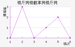 ���ظ��½�������������